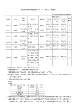 （平成27年4月15日現在） (PDF形式, 116.62KB)
