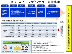 H27 スクールカウンセラー配置事業
