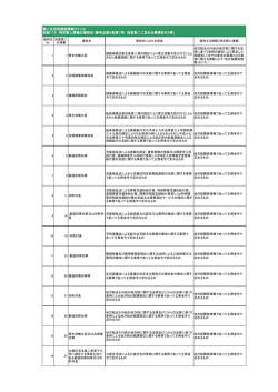 別添1（提供先一覧） （PDF 113.2KB）