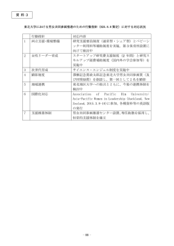 行動指針 対応内容 1 両立支援・環境整備 研究
