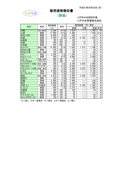 （野菜） 販売価格報告書