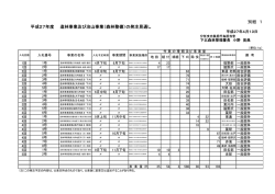 （森林整備）の発注見通しの公表について（4.13現在）」（PDF：45KB）