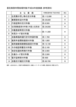 委託業務年間処理件数(平成26年度実績：参考資料) 主 な 業 務 1 住民