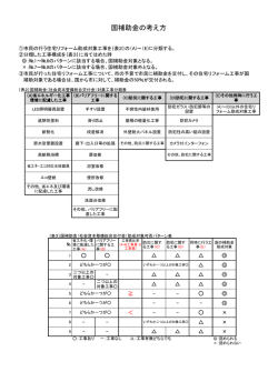 ｛表3｝国補助金の考え方（PDF：108KB）