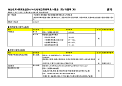 資料1 - 佐世保市