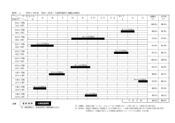 資料−1 平成16年度 美浜・高浜・大飯発電所の運転計画図