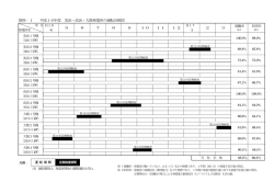 資料&minus;1 平成16年度 美浜・高浜・大飯発電所の運転計画図