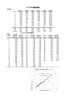 Cペプチド検討結果