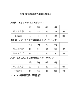 最終戦績