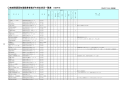 地域資源回収登録業者雑がみ対応状況一覧表 ※順不同