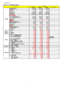 業務の概要（PDF）
