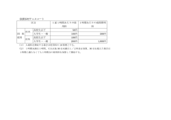 読谷村テニスコート 区分 1面1時間あたりの使 用料 1時間あたりの夜間