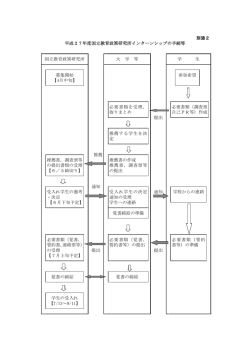 別添2参照 - 国立教育政策研究所