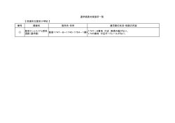【 匝瑳市立豊栄小学校 】 番号 路線名 箇所名・住所 通学路の状況・危険