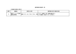 【 匝瑳市立豊栄小学校 】 番号 路線名 箇所名・住所 通学路の状況・危険