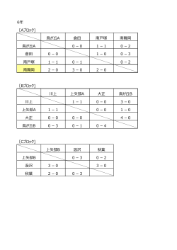倉田 南戸塚 南舞岡 0－0 1－1 0－2 倉田 0－0 1－0 0－3 南戸塚 1