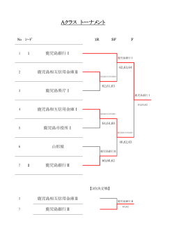 第34回南日本新聞社杯職域テニス大会結果