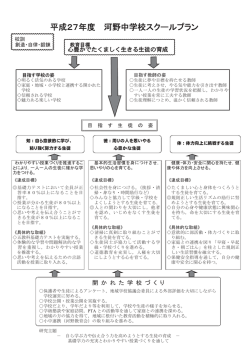 平成27年度 河野中学校スクールプラン