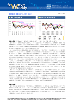 豪ドル円の推移 南ア・ランド円の推移