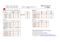 HAS新フォーマット 20150415 - NYK Container Line