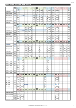 DONGYOUNG SHIPPING 地方港スケジュール