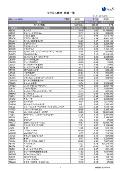 終値一覧_20150415
