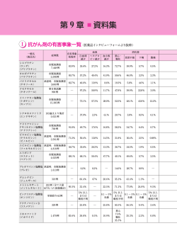 第 9 章 資料集 - 日本婦人科腫瘍学会