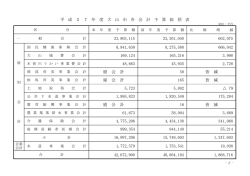 予算総括表
