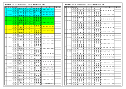 高円宮杯 U-18 サッカーリーグ 2015 高知県リーグ 日程表 試合結果 （ 4
