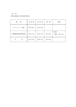（参 考） 特別用途地区の変更前後対照表 種 類 変 更 前 変 更 後 増 減