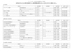 販売所情 - 大田区商店街連合会
