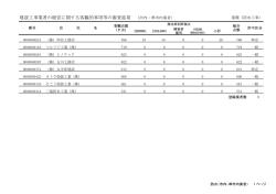 （市内・準市内） （PDFファイル・68KB）