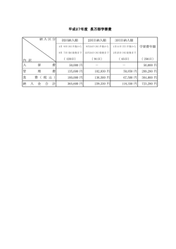 平成27年度 長万部学寮費