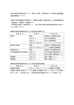 （徳島市創業支援事業計画における認定支援事業一覧）（PDF・15KB）