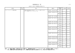 試験開催状況一覧