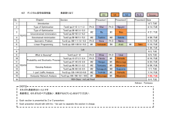 H27 ディジタル信号処理特論 発表割り当て No. Section Presenter1
