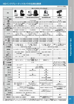 HDインテグレーテッドカメラの仕様比較表