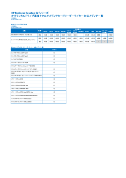 HP Business Desktop G2オプティカルドライブ速度/ マルチメディア