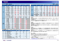 マーケット概況（2015/4/14） 作成日：2015/4/15 主な指標・イベント