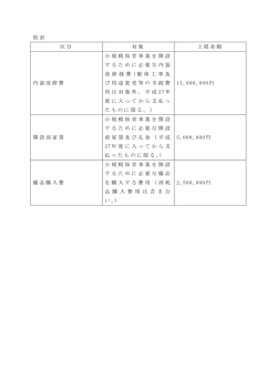 別表 区分 対象 上限金額 内装改修費 小規模保育事業を開設 するために