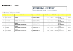 公共施設内訓練一覧 【H27年度】