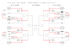 ＜ 女 子 大 会 一 日 目 の 結 果 ＞ （平成27年度 道南中学校