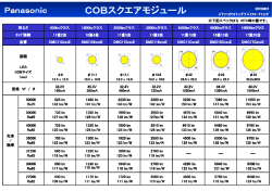 COBスクエアモジュール