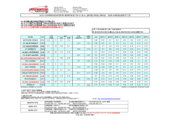 LCL CONSOLIDATION SERVICE TO USA (KOB/OSA/NGO) LOS