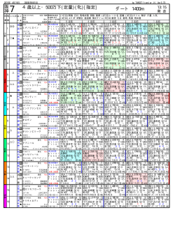 競馬新聞形式・出馬表 [500万下・牝]