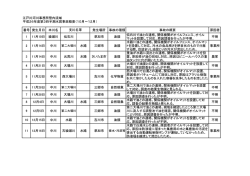 （10月～12月）[PDF：234KB]