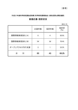 （参考） 65 43 66.2% 新規応募・採択状況