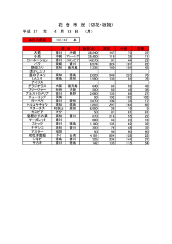花 き 市 況 （切花・枝物）