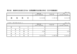 南相馬市 - 復興庁