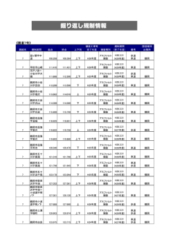 掘り返し規制情報